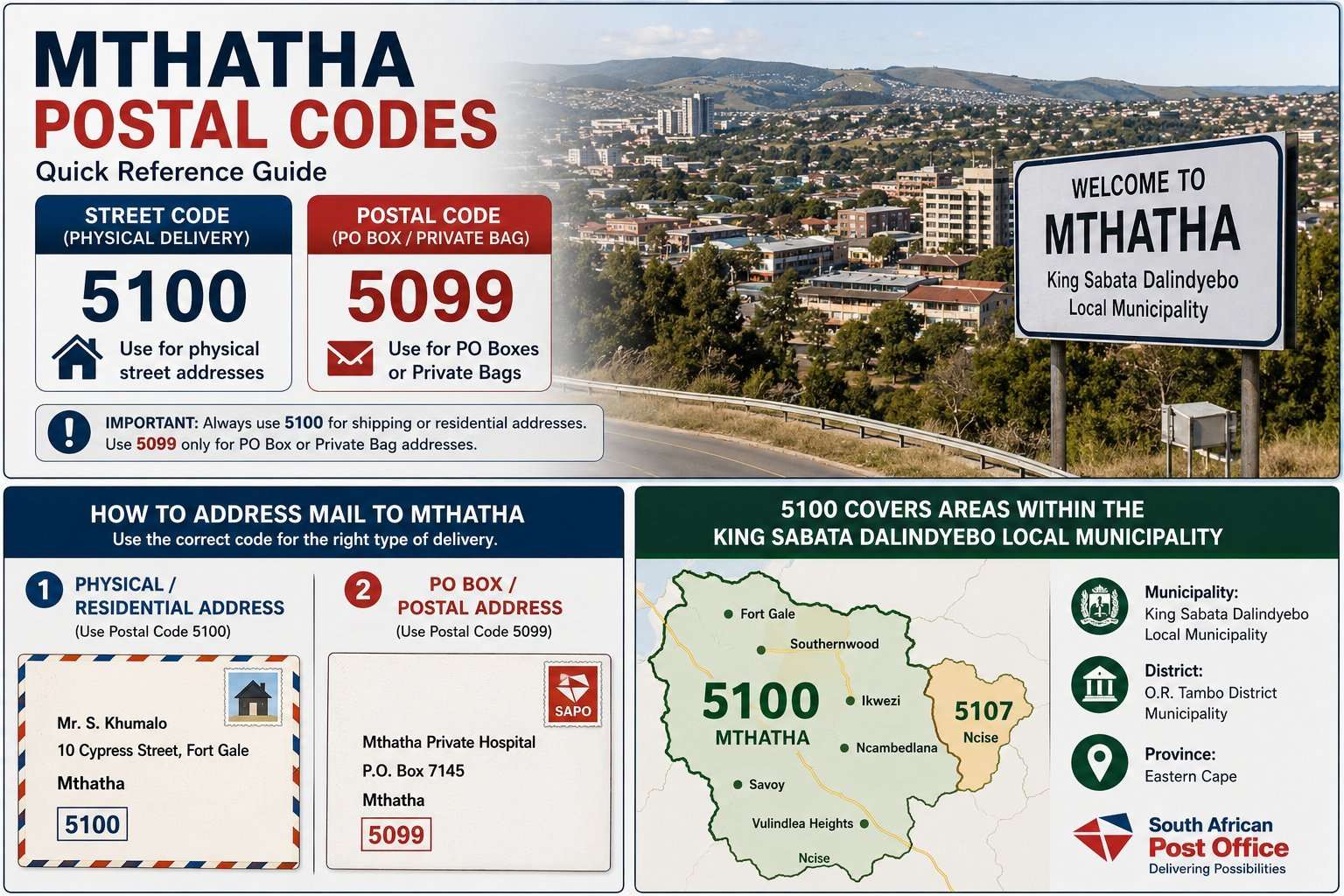 Mthatha area codes