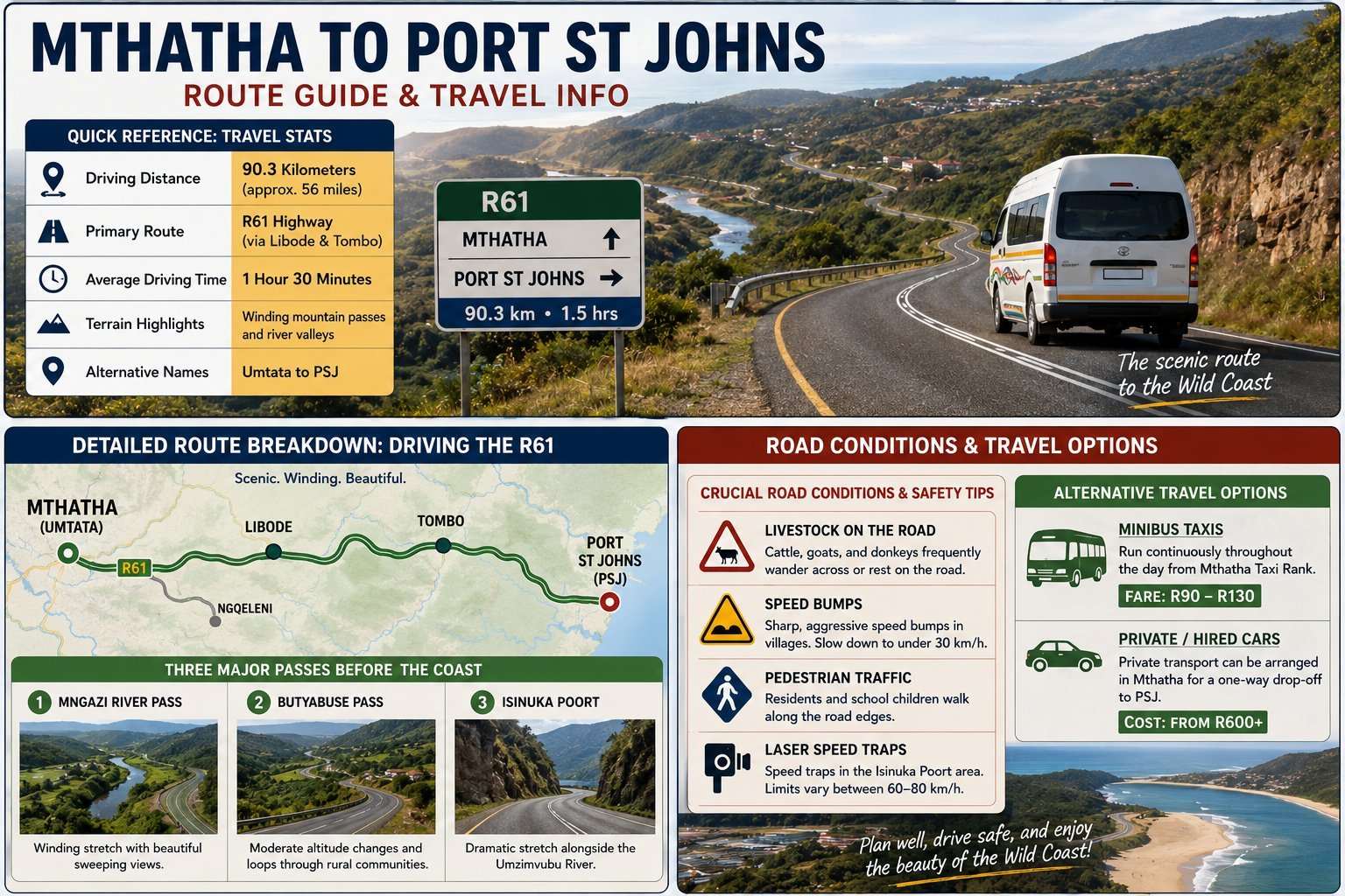Distance from Mthatha to Port St Johns