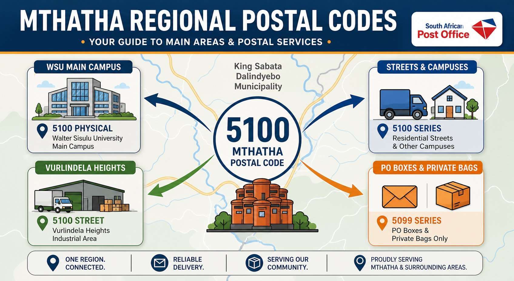 Mthatha Location Addresses