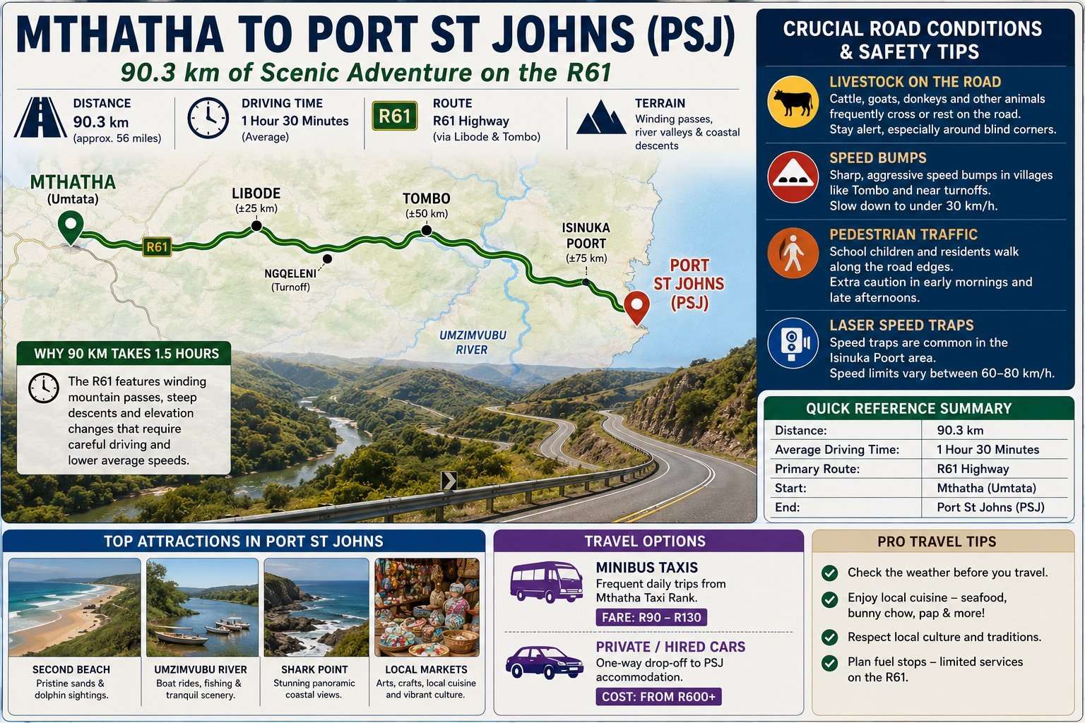 Travel Guide for Mthatha and Port St Johns